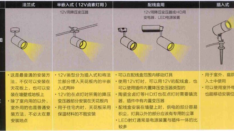 LED面板灯安装教程：五大关键步骤解析**